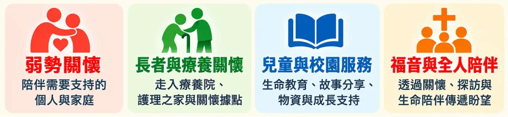 服事項目BANNER